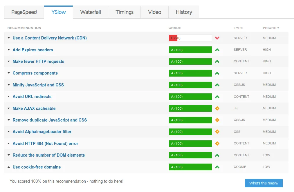 Wie man cookie-free Domains richtig einrichtet Ergebnis Cookie free Domain Cookie Free Domain