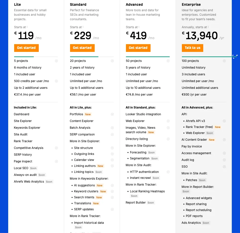  ahrefs preise