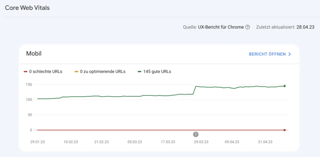 Ein Leitfaden zu den Core Web Vitals: Verbessere die Nutzererfahrung auf Deiner Website Core Web Vitals in der gsc