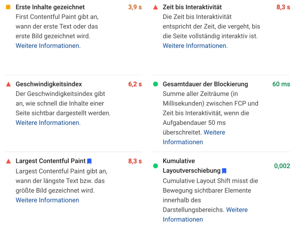 First Contentful Paint Angaben PageSpeed Insights First Contentful Paint