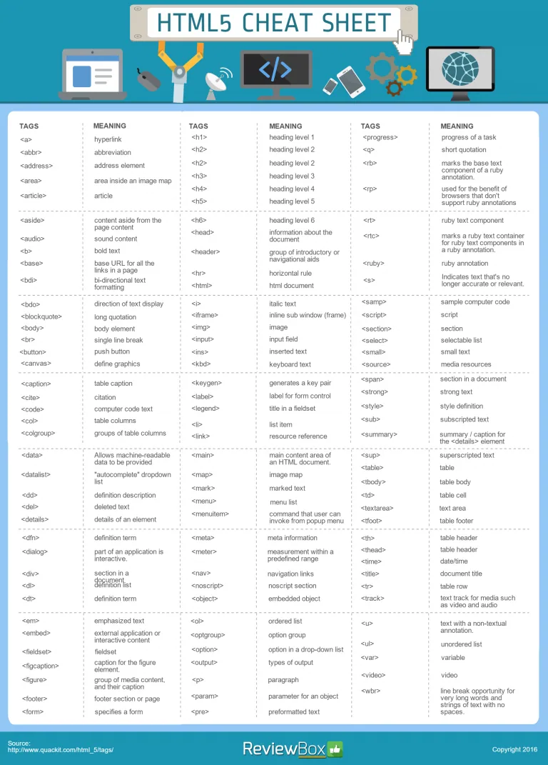 Das kleine HTML Tutorial html cheat sheet HTML Tutorial