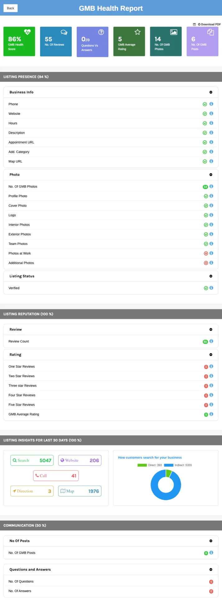 Local SEO , Ein effektiver Weg zur Steigerung der lokalen Reichweite GMB Health Report von Citation Builder Pro crooped Local SEO