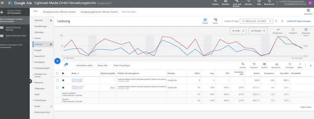PPC: Erklärung und Anleitung für Anfänger google ads werbekonto