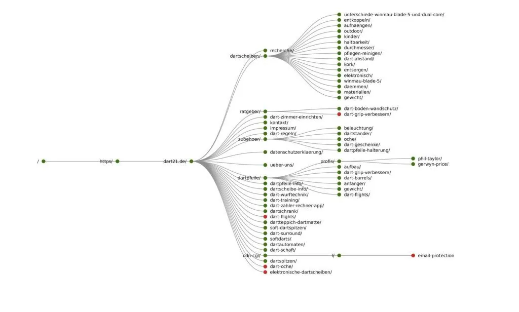 Anleitung für die Nutzung des Screaming Frog Verzeichnisbaumgraph Screaming Frog